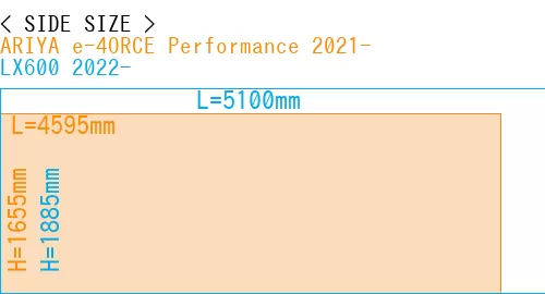 #ARIYA e-4ORCE Performance 2021- + LX600 2022-